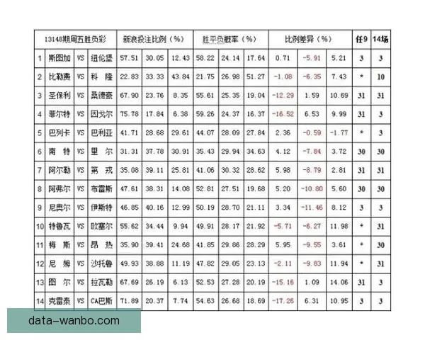 万博体育最新赔率解析助您精准把握赛事投注趋势