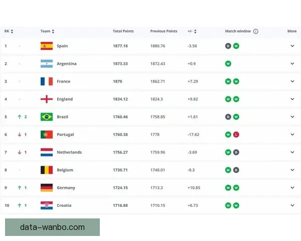 世界杯竞猜赔率变化趋势解析与背后资金流向和比赛结果预测深度观察