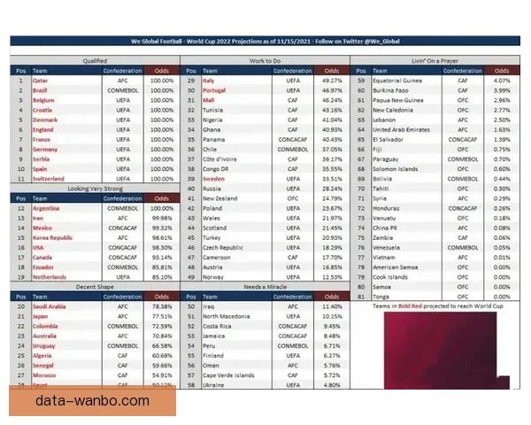 世界杯竞猜赔率分析与推荐助力你精准预测比赛结果