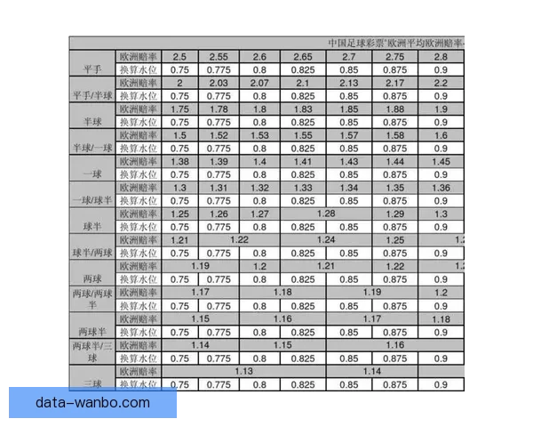 世界杯投注盘口分析技巧 如何精准把握赛事赔率与盘口变化
