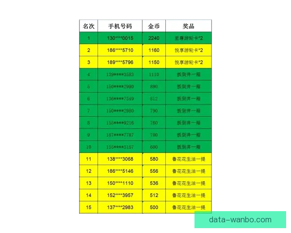 世界杯竞猜赔率对比分析与投注技巧趋势深度解读指南全面系统策略