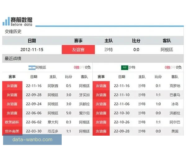 世界杯竞猜赔率对比分析 提升投注精准度与策略选择