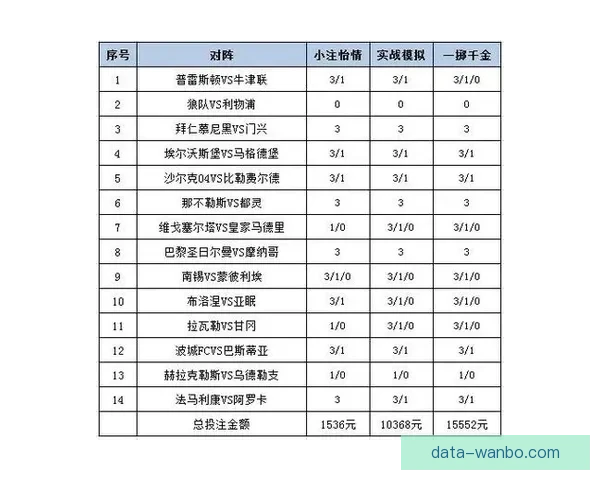 精准分析体育赛事胜负走势，提升竞猜投注命中率技巧揭秘