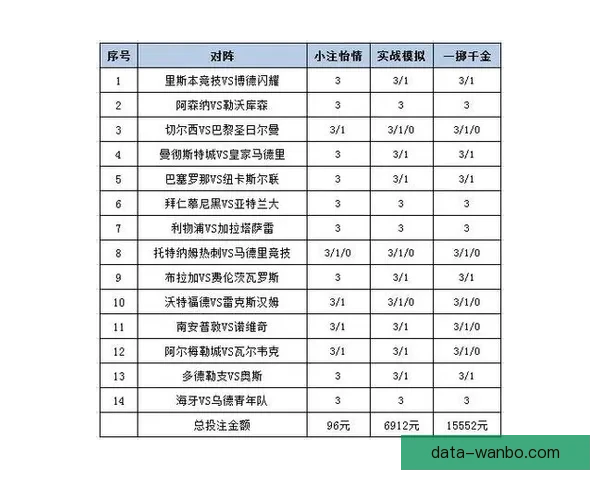 体育竞猜投注技巧与赛事数据分析结合提升投注技巧与稳健盈利策略探索