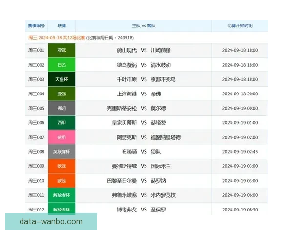 体育竞猜投注技巧揭秘：如何分析赛事数据提高胜率与利润