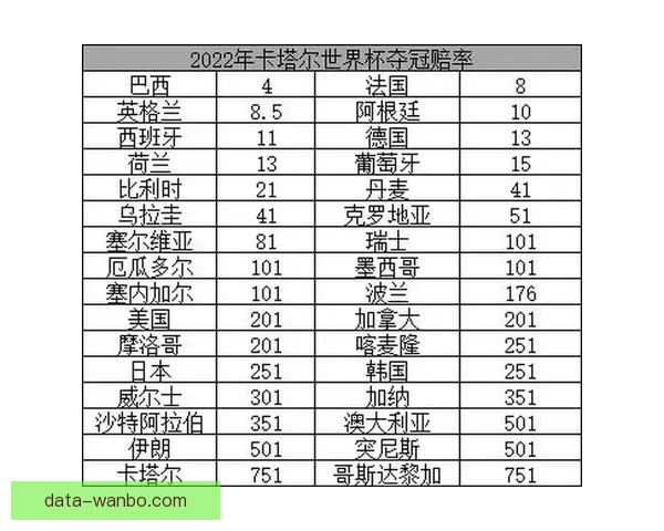 世界杯竞猜赔率深度分析与投注技巧探索助力精准预测