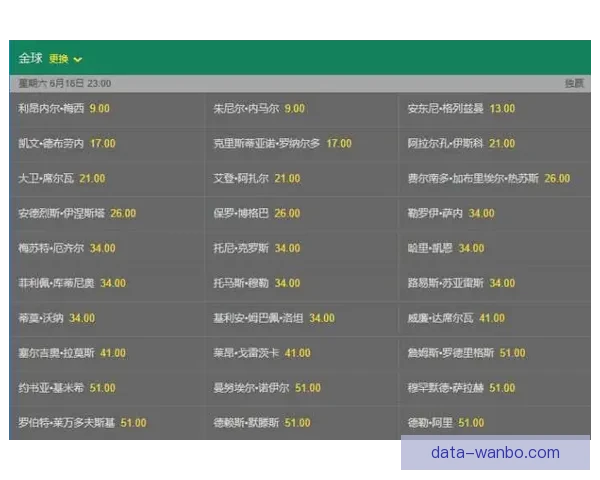 世界杯竞猜赔率分析与预测 让我们一起揭开赛事背后的数据秘密