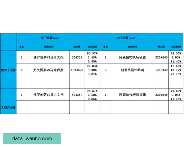 体育竞猜投注策略解析 如何通过数据分析提升投注成功率